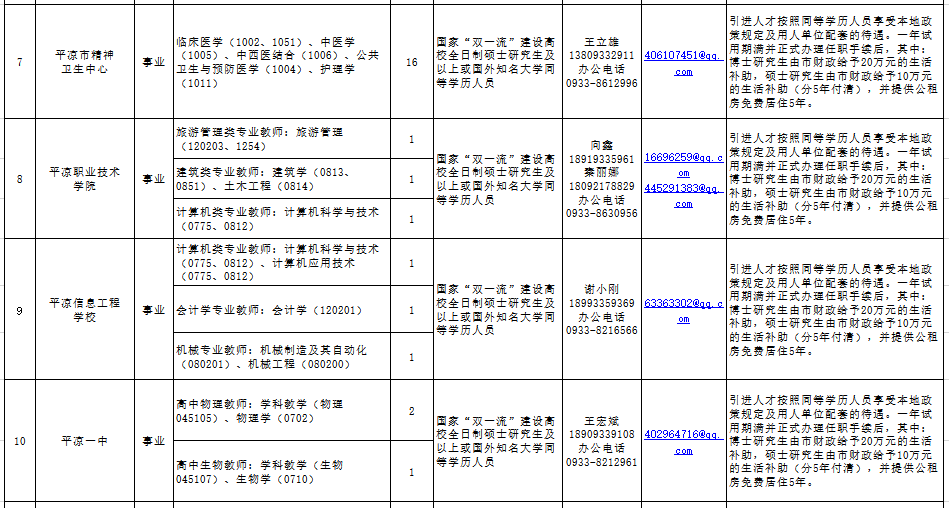 //www.pingliang.gov.cn/xwzx/tzgg/202011/t20201111_867670.html(图3)