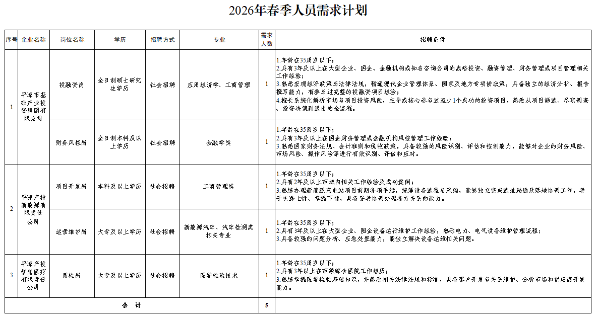 米兰注册_米兰(中国)
2026年春季人员招聘公告(图1)